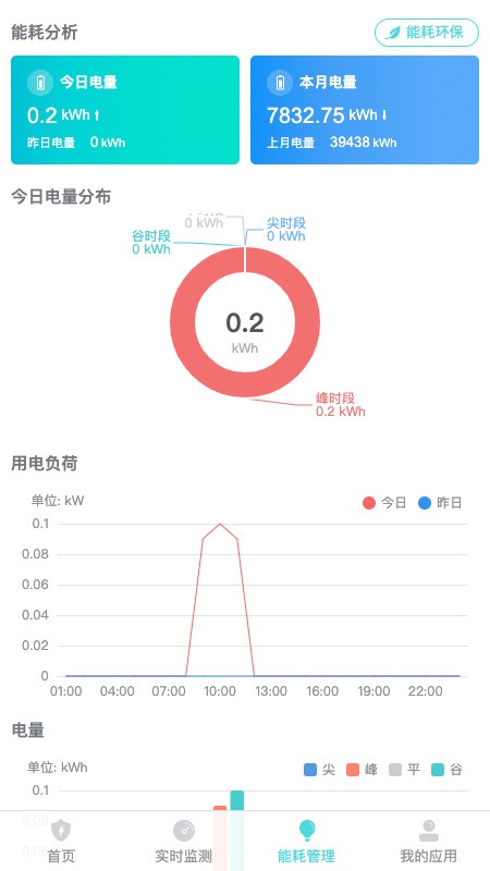 环保用电监控  v1.0.0图3