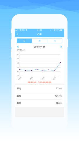 盘古云医  v1.0.15图1