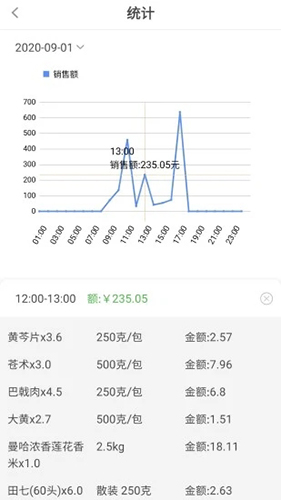 大参林加盟