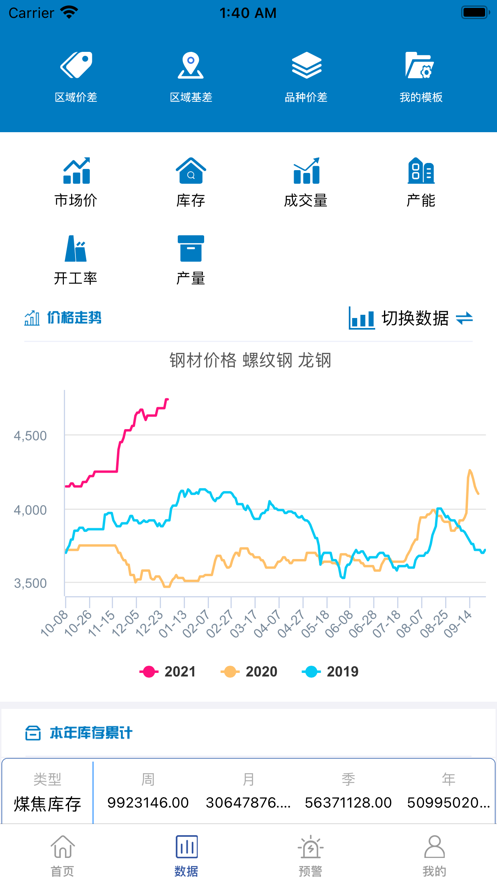 布谷大数据