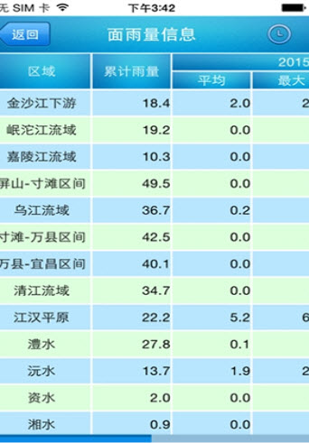 长江水文网安卓版  v3.7.7图2