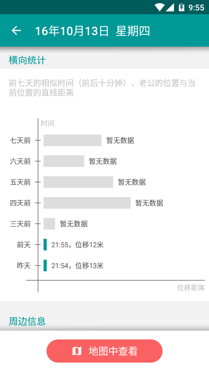 爱的坐标