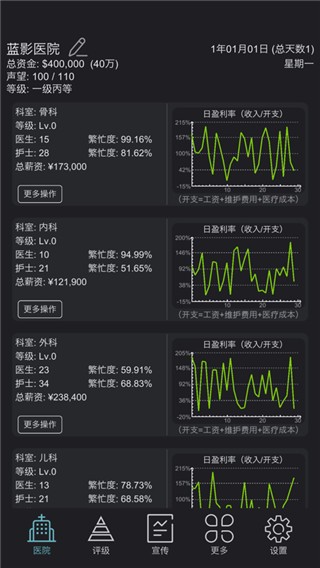 模拟经营医院  v3.4图3