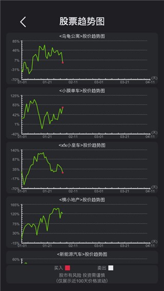 模拟经营医院  v3.4图2