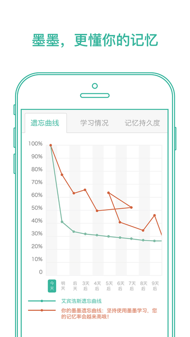 墨墨背单词破解版安卓2022  v1.0.0图2