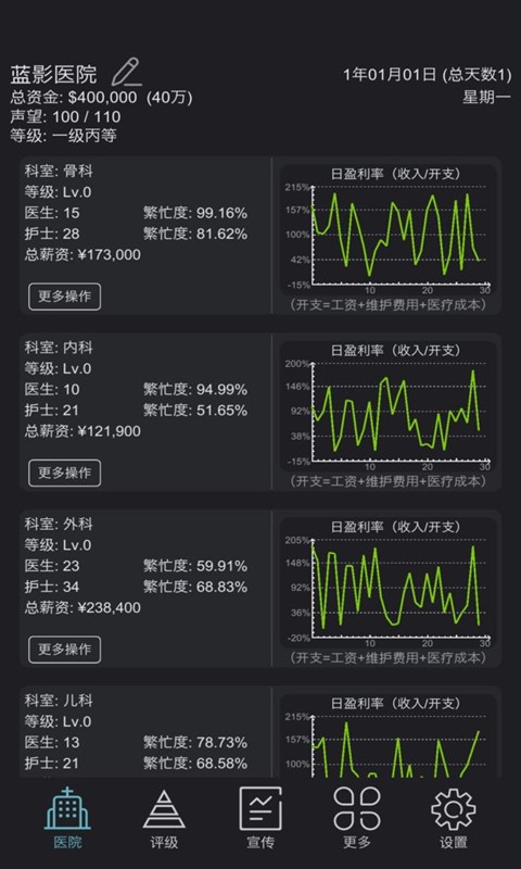 模拟经营超神经医院  v1.4图3