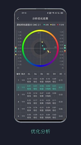 智染通最新版