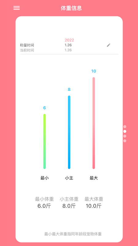 铲屎官日记  v5.18.0图3