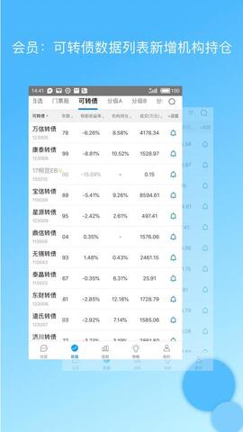 集思录可转债app下载手机版2021最新免费安装  v5.6.0图2